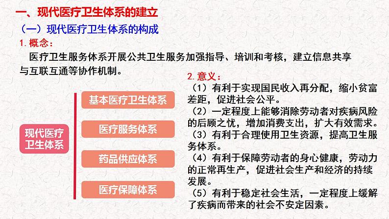 第15课 现代医疗卫生体系与社会生活 课件--2022-2023学年高中历史统编版（2019）选择性必修二04