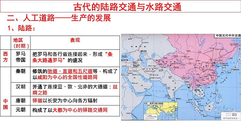 第12课 水陆交通的变迁 课件--2022-2023学年高中历史统编版（2019）选择性必修二03