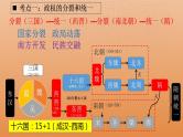 第二单元 三国两晋南北朝的民族交融与隋唐统一多民族封建国家的发展  复习课件---2022-2023学年高中历史统编版必修中外历史纲要上册