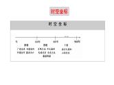 【期末综合复习】统编版历史（中外历史纲要上）期末-第二单元：三国两晋南北朝的民族交融与隋唐统一多民族封建国家的发展（复习课件）