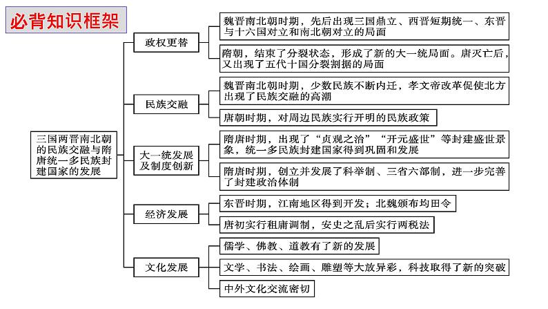 【期末综合复习】统编版历史（中外历史纲要上）期末-第二单元：三国两晋南北朝的民族交融与隋唐统一多民族封建国家的发展（复习课件）第6页