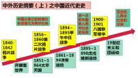 【期末综合复习】统编版历史（中外历史纲要上）期末-第五单元：中国近代前期的民族危机与救亡图存（复习课件）