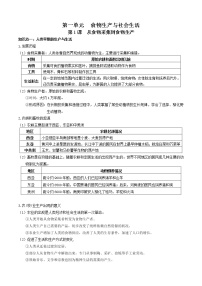 选择性必修2经济与社会生活 重点知识梳理--2023届高三（新高考）统编版历史一轮复习