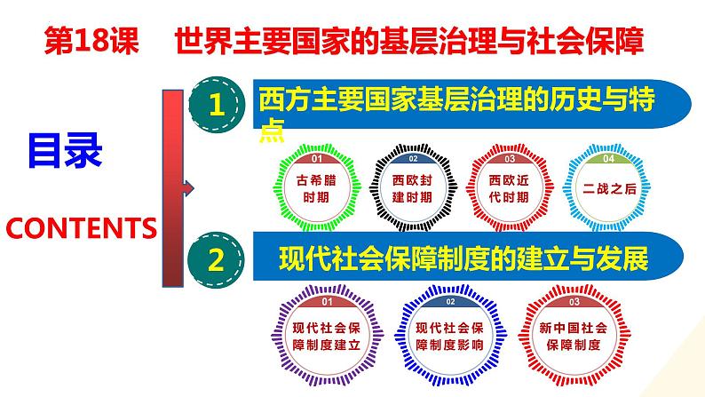 第18课 世界主要国家的基层治理与社会保障课件--2022-2023学年高中历史统编版（2019）选择性必修一03