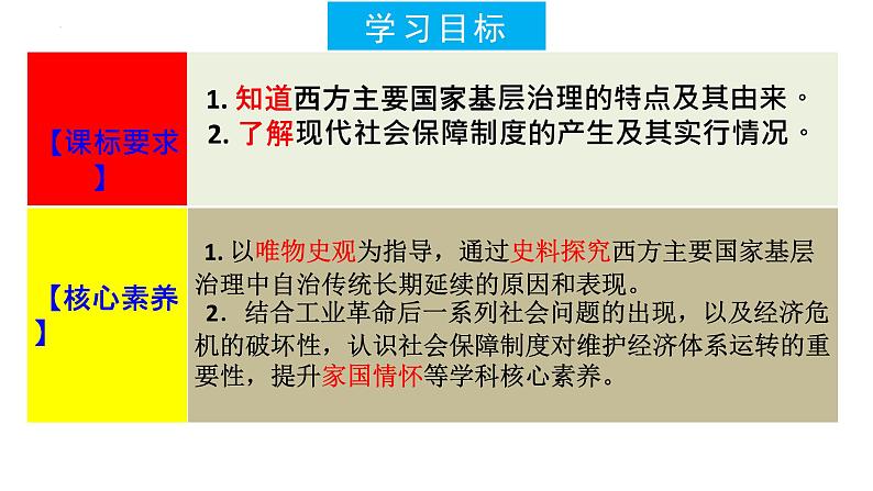 第18课 世界主要国家的基层治理与社会保障课件--2022-2023学年高中历史统编版（2019）选择性必修一05