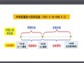 第23课 从局部抗战到全面抗战 课件---2022-2023学年高中历史统编版必修中外历史纲要上册