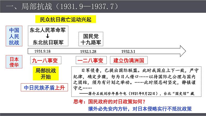 第23课 从局部抗战到全面抗战 课件---2022-2023学年高中历史统编版必修中外历史纲要上册第7页