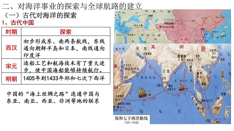 第12课 水陆交通的变迁课件--2022-2023学年高中历史统编版（2019）选择性必修二08