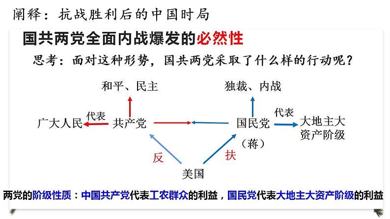 第25课 人民解放战争课件---2022-2023学年高中历史统编版必修中外历史纲要上册第2页