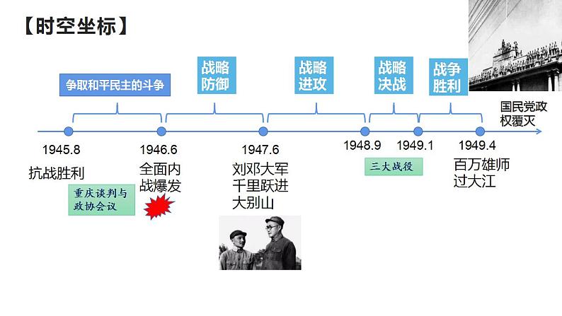 第25课 人民解放战争课件---2022-2023学年高中历史统编版必修中外历史纲要上册第4页