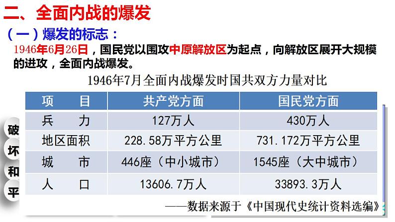 第25课 人民解放战争课件---2022-2023学年高中历史统编版必修中外历史纲要上册第8页