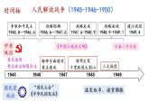 第25课 人民解放战争课件---2022-2023学年高中历史统编版必修中外历史纲要上册