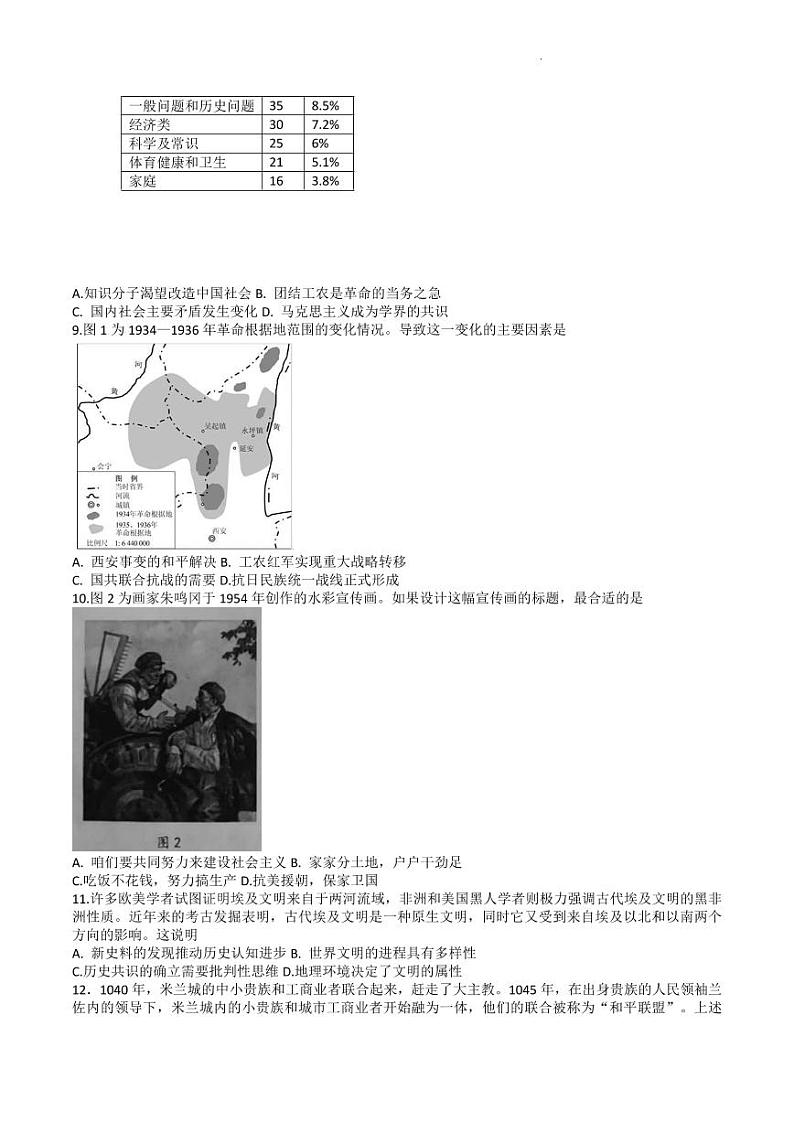 山东省淄博市部分学校2022-2023学年高三上学期12月摸底考试历史试题第2页