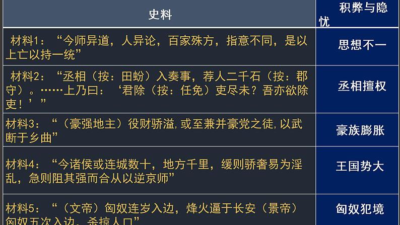 第4课《西汉与东汉 统一多民族封建国家的巩固》课件---2022-2023学年高中历史统编版必修中外历史纲要上册第6页