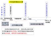 第20课 《北洋军阀统治时期的政治、经济与文化》 课件---2022-2023学年高中历史统编版必修中外历史纲要上册