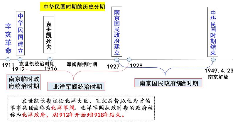 第20课 《北洋军阀统治时期的政治、经济与文化》 课件---2022-2023学年高中历史统编版必修中外历史纲要上册第2页