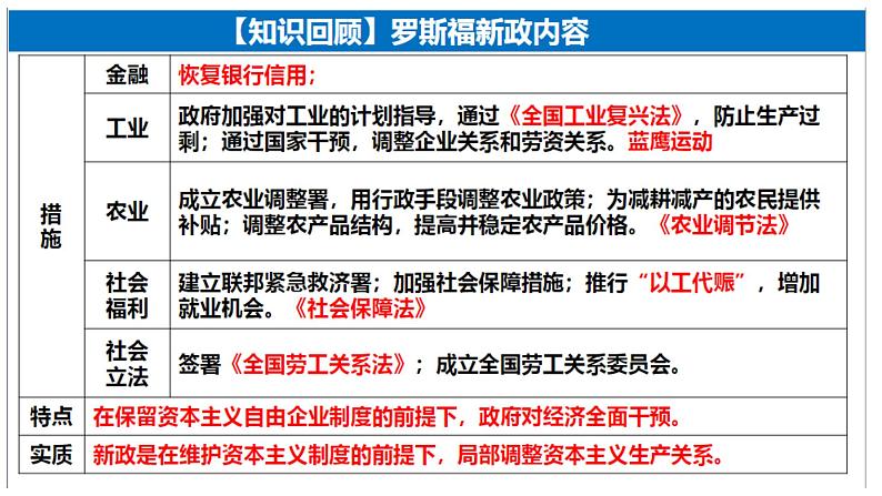 第9课《20世纪以来人类的经济与生活》课件--2022-2023学年高中历史统编版（2019）选择性必修二05