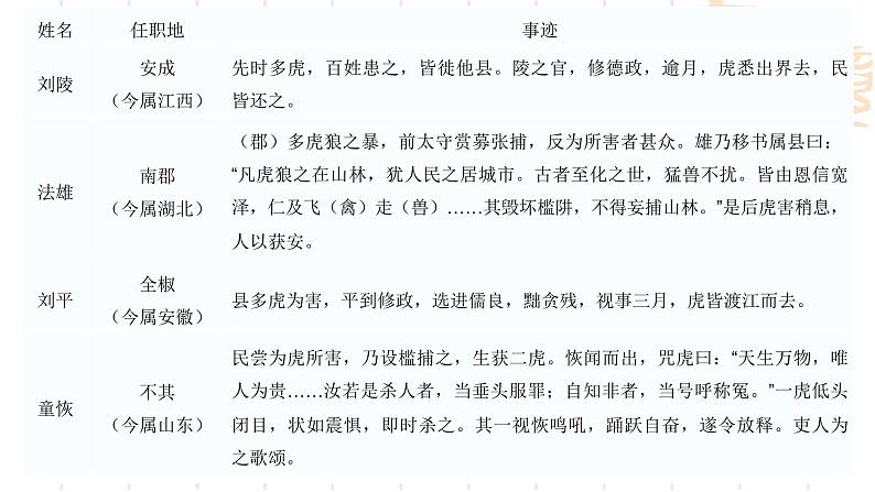 新课标、新教材、新高考、新题破解之道 课件--2023届高考统编版历史二轮复习05