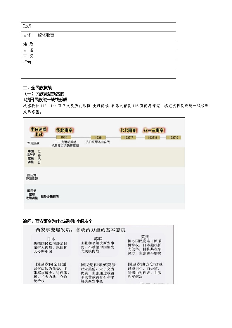 2022—2023学年人教统编版必修（上）第八单元中华民族的抗日战争同步学案03