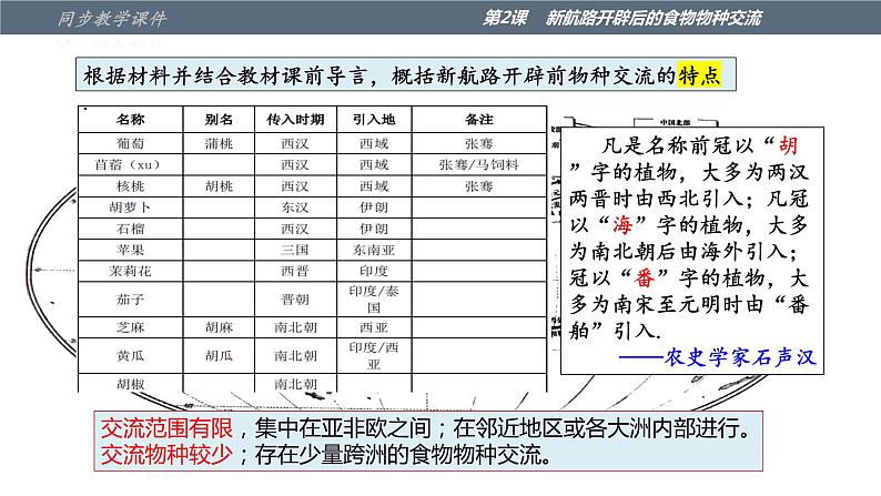 第2课 新航路开辟后的食物物种交流  课件--2022-2023学年高中历史统编版（2019）选择性必修二07