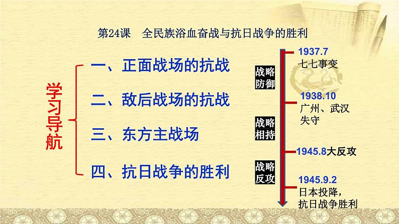 第24课 全民族浴血奋战与抗日战争的胜利 课件--2022-2023学年高中历史统编版2019必修中外历史纲要上册第3页