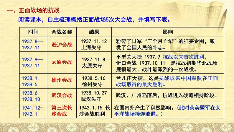 第24课 全民族浴血奋战与抗日战争的胜利 课件--2022-2023学年高中历史统编版2019必修中外历史纲要上册第4页