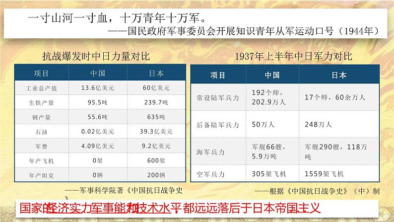 第24课 全民族浴血奋战与抗日战争的胜利 课件--2022-2023学年高中历史统编版2019必修中外历史纲要上册第7页