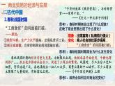 第7课《古代的商业贸易》课件--2022-2023学年高中历史统编版选择性必修二