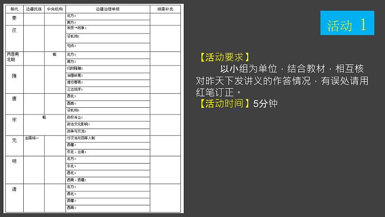 第11课  中国古代的民族关系与对外交往课件--2022-2023学年高中历史统编版选择性必修一第4页