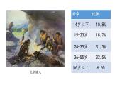 第14课 历史上的疫病与医学成就课件--2022-2023学年高中历史统编版选择性必修二