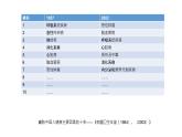 第14课 历史上的疫病与医学成就课件--2022-2023学年高中历史统编版选择性必修二