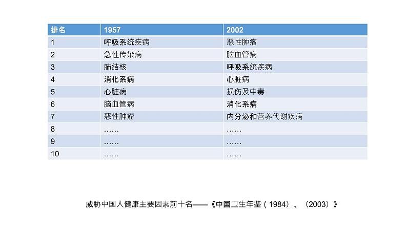 第14课 历史上的疫病与医学成就课件--2022-2023学年高中历史统编版选择性必修二05