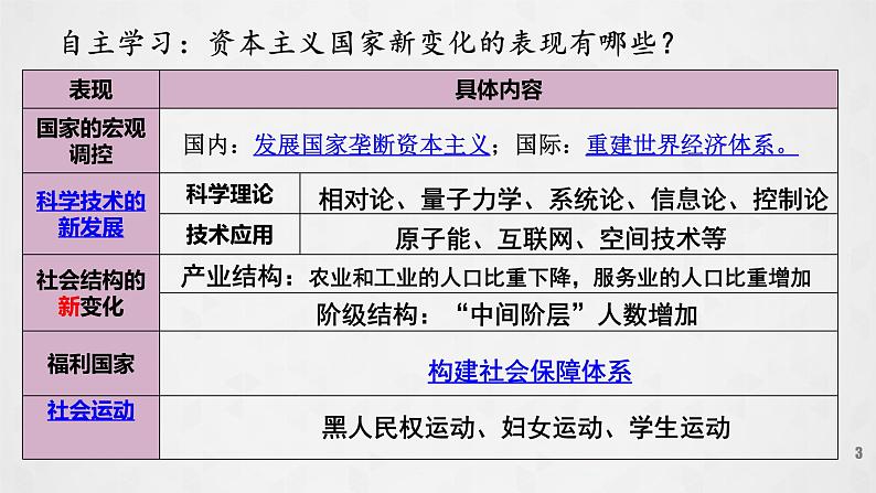 第19课 资本主义国家的新变化课件---2022-2023学年高中历史统编版必修中外历史纲要下册第3页