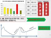第19课 资本主义国家的新变化课件---2022-2023学年高中历史统编版必修中外历史纲要下册