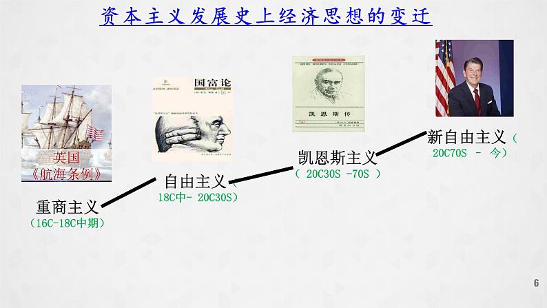 第19课 资本主义国家的新变化课件---2022-2023学年高中历史统编版必修中外历史纲要下册第6页