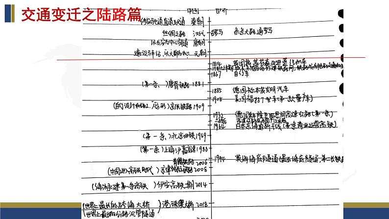 第五单元 交通与社会变迁 复习课件--2022-2023学年高中历史统编版选择性必修二第4页