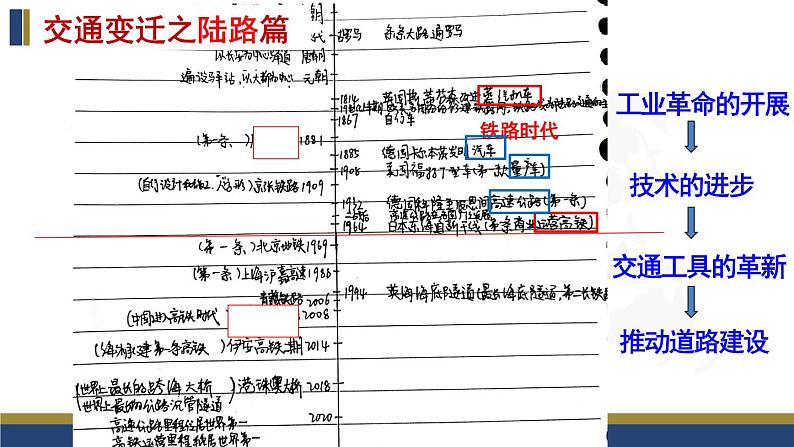 第五单元 交通与社会变迁 复习课件--2022-2023学年高中历史统编版选择性必修二第8页