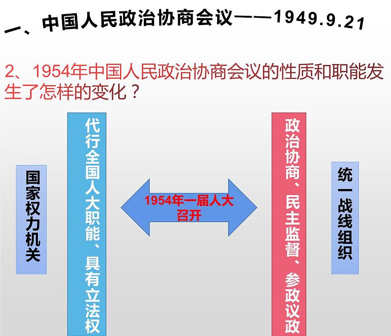 第26课  中华人民共和国成立和向社会主义过渡课件--2022-2023学年统编版（2019）高中历史必修中外历史纲要上册第3页