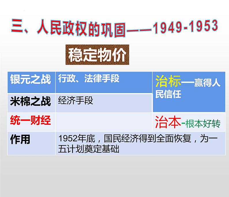 第26课  中华人民共和国成立和向社会主义过渡课件--2022-2023学年统编版（2019）高中历史必修中外历史纲要上册第8页