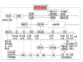 第一单元 从中华文明起源到秦汉统一多民族封建国家的建立与巩固大单元复习课件--2022-2023学年统编版（2019）高中历史必修中外历史纲要上册