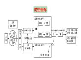 第二单元 三国两晋南北朝的民族交融与隋唐统一多民族封建国家的发展大单元复习课件--2022-2023学年统编版（2019）高中历史必修中外历史纲要上册