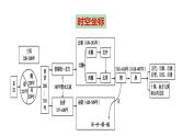 第二单元 三国两晋南北朝的民族交融与隋唐统一多民族封建国家的发展大单元复习课件--2022-2023学年统编版（2019）高中历史必修中外历史纲要上册