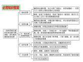 第二单元 三国两晋南北朝的民族交融与隋唐统一多民族封建国家的发展大单元复习课件--2022-2023学年统编版（2019）高中历史必修中外历史纲要上册