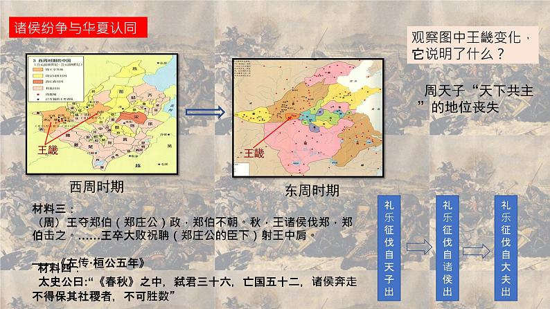 第2课  诸侯纷争与变法运动课件--2022-2023学年统编版（2019）高中历史必修中外历史纲要上册07