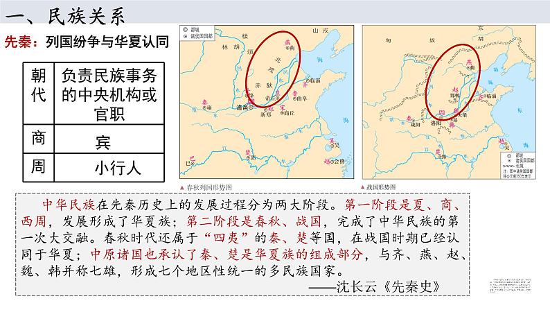 第11课 中国古代的民族关系与对外交往课件--2022-2023学年高中历史统编版（2019）选择性必修1第2页