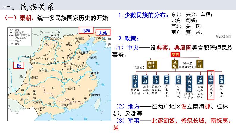 第11课 中国古代的民族关系与对外交往课件--2022-2023学年高中历史统编版（2019）选择性必修1第3页