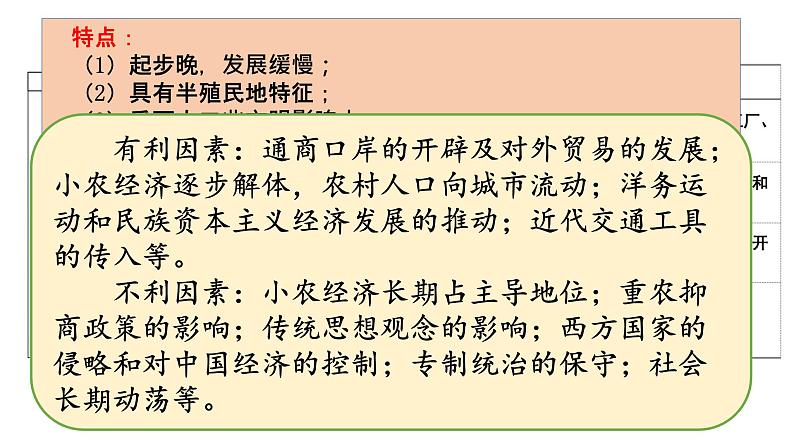 第11课 近代以来的城市化进程 课件--2022-2023学年高中历史统编版选择性必修二第7页