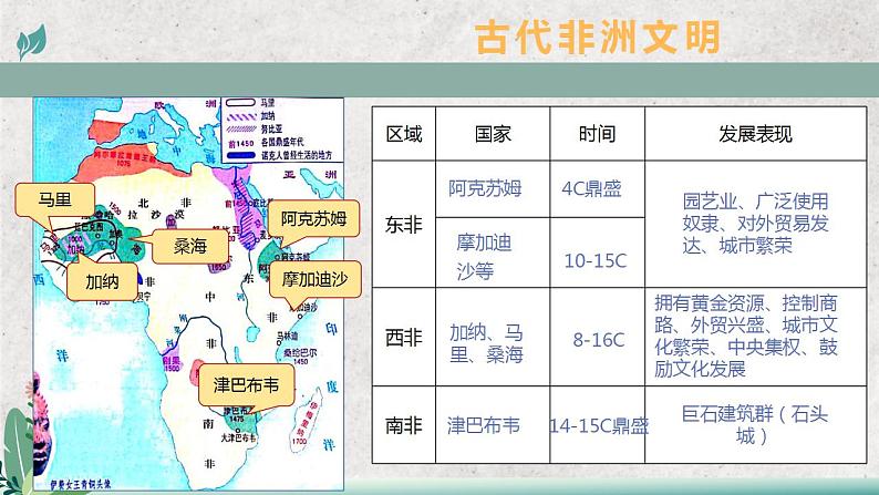 第5课 古代非洲与美洲课件---2022-2023学年高中历史统编版必修中外历史纲要下册第5页