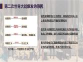 第17课 第二次世界大战与战后国际秩序的形成课件---2022-2023学年高中历史统编版必修中外历史纲要下册