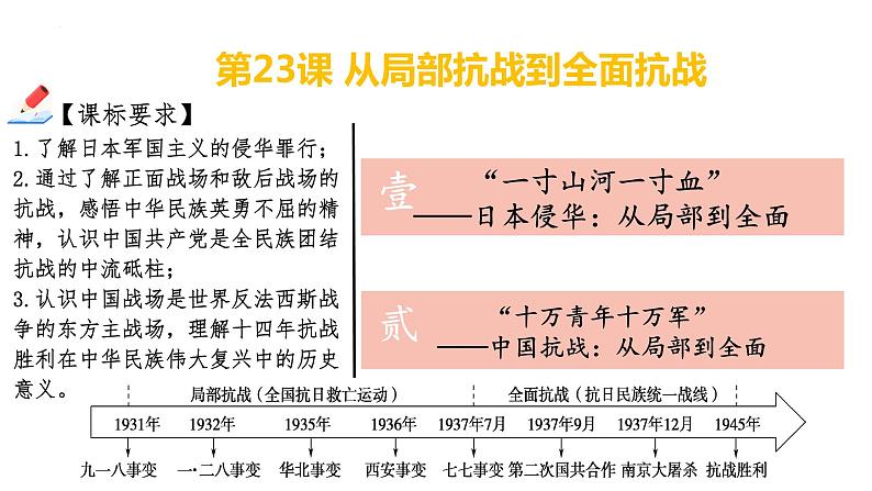 第23课 从局部抗战到全面抗战 课件---2022-2023学年高中历史统编版必修中外历史纲要上册第1页